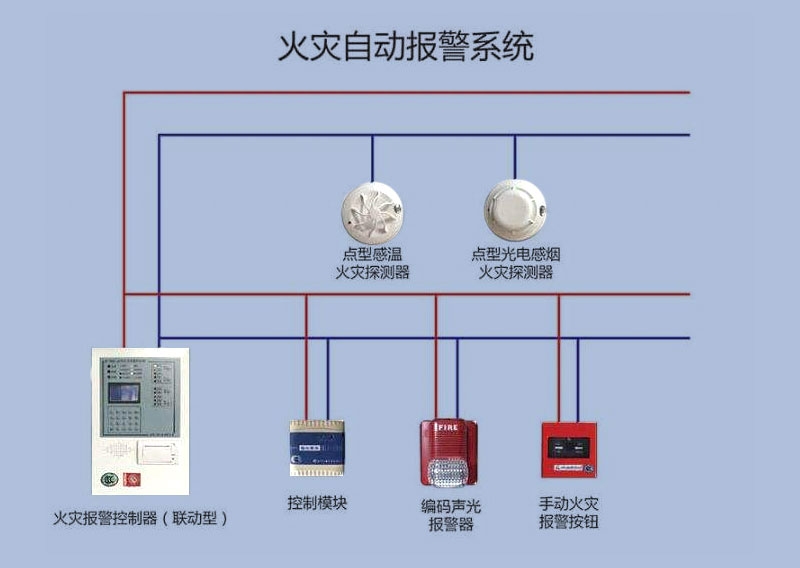 火灾自动报警系统